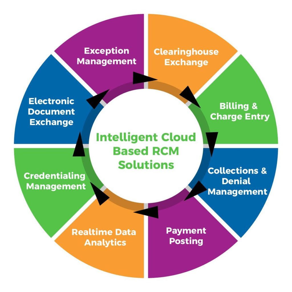 medical billing services texas